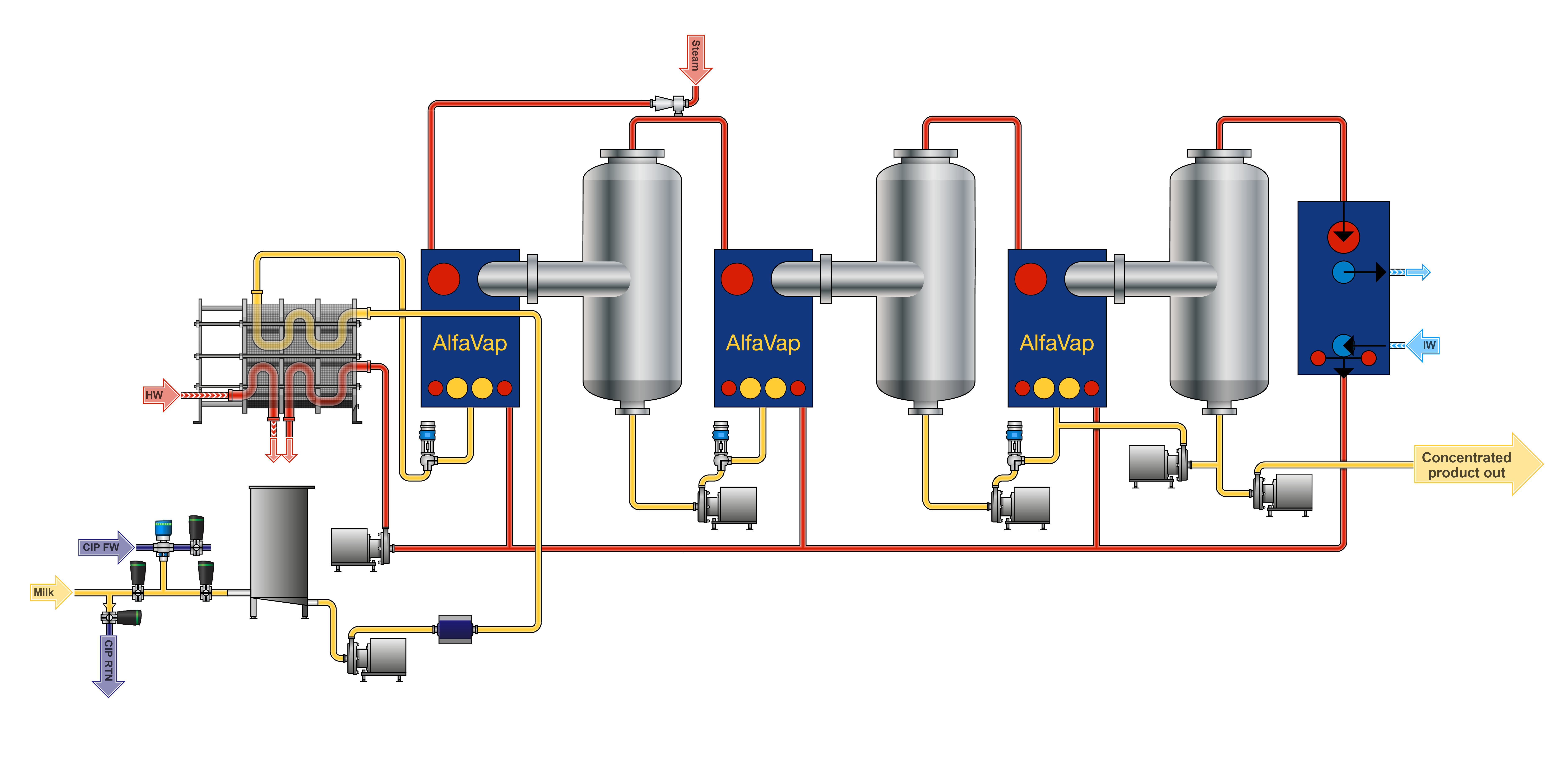 Process Chart Concentration.png