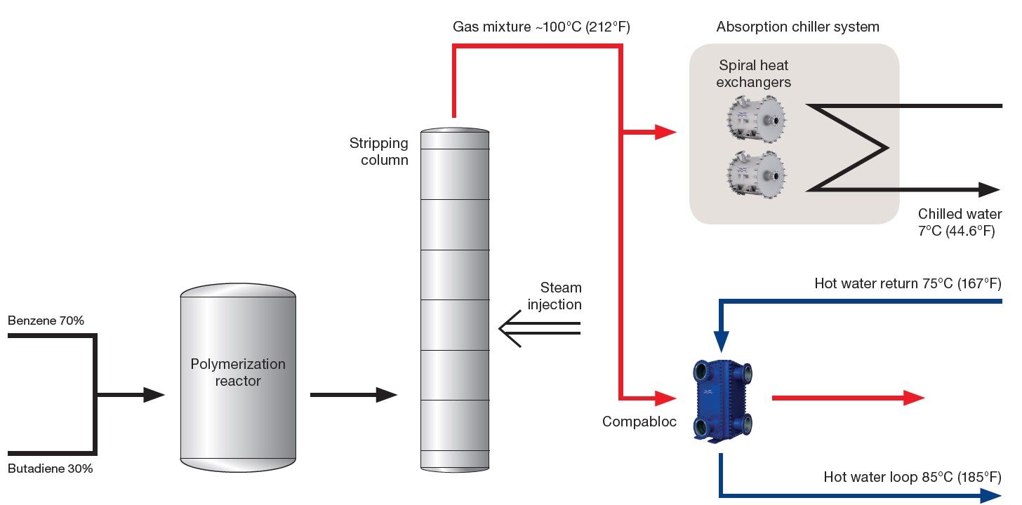 hot_and_cold_case_process_overview.jpg
