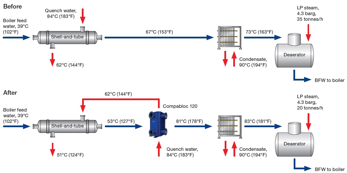 lean_ethylene_case_process_overview.jpg